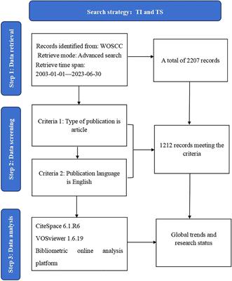 Global trends and research status in ankylosing spondylitis clinical trials: a bibliometric analysis of the last 20 years